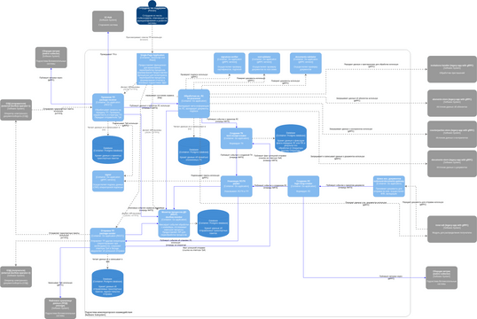 C4 Model Container Diagram for EDO Pipeline | Visual Paradigm User ...